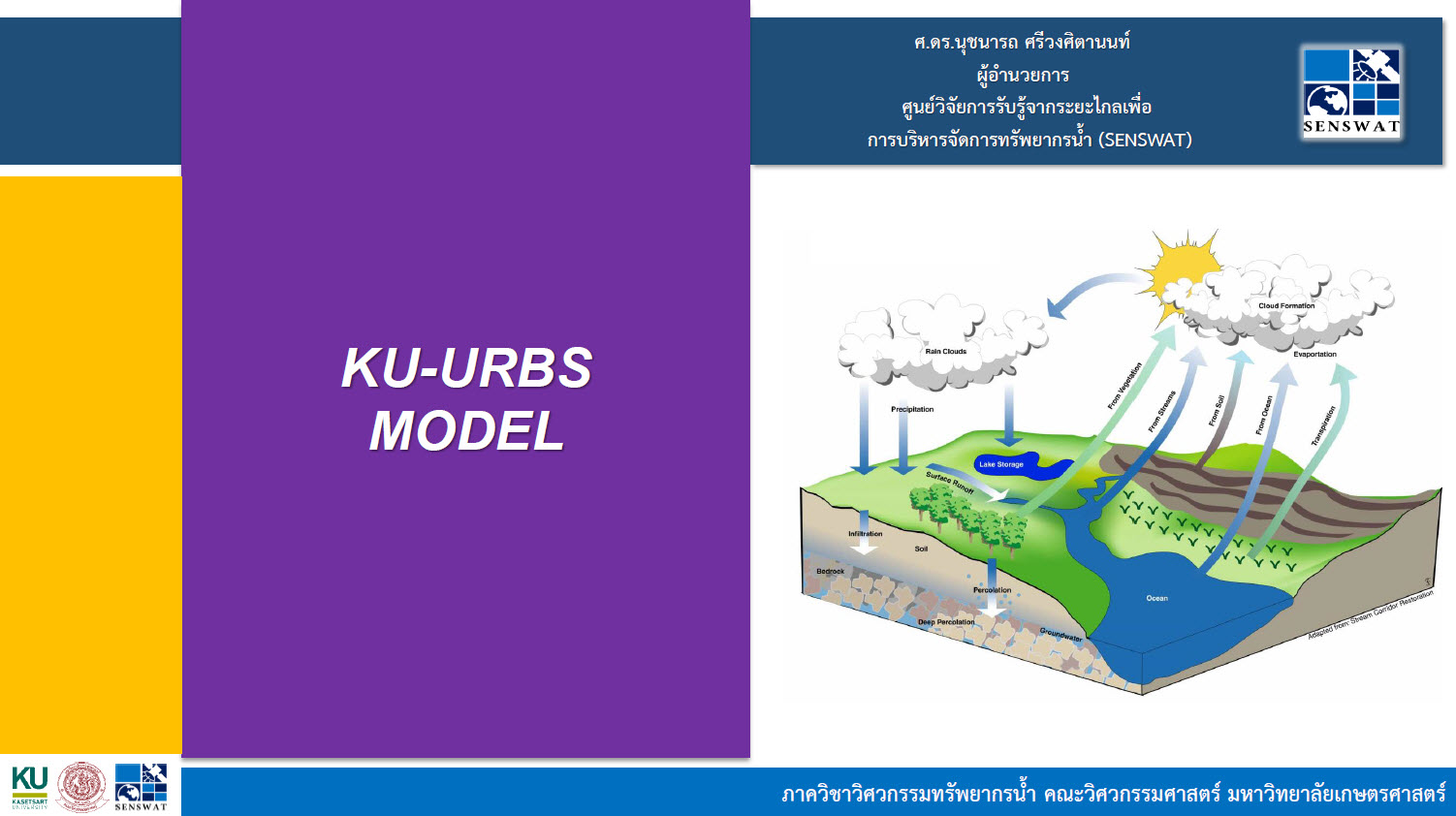 KU-URBS (Theory) – SENSWAT