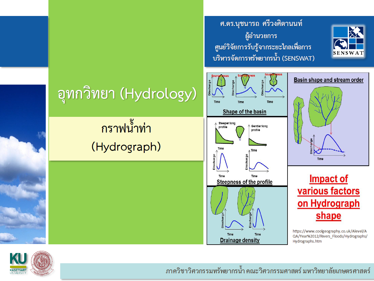 Chapter 5: Hydrograph – SENSWAT